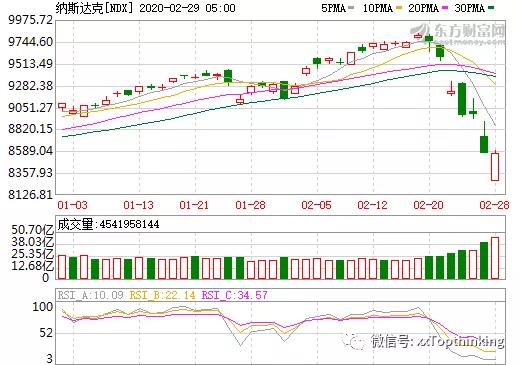 从邮轮公司股票走势看大众信心